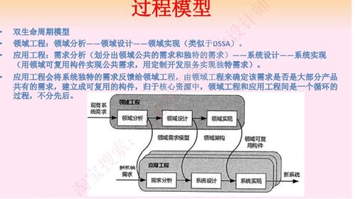 系统架构师 软件架构设计 三